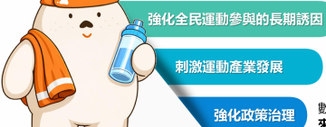 「青春動滋券」轉型「運動幣」! 16 歲以上全民擴大抵用「做運動、看比賽、添裝備」